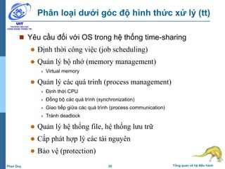 20 Tổng quan về hệ điều hànhPhan Duy
Phân loại dưới góc độ hình thức xử lý (tt)
 Yêu cầu đối với OS trong hệ thống time-sharing
 Định thời công việc (job scheduling)
 Quản lý bộ nhớ (memory management)
 Virtual memory
 Quản lý các quá trình (process management)
 Định thời CPU
 Đồng bộ các quá trình (synchronization)
 Giao tiếp giữa các quá trình (process communication)
 Tránh deadlock
 Quản lý hệ thống file, hệ thống lưu trữ
 Cấp phát hợp lý các tài nguyên
 Bảo vệ (protection)
 