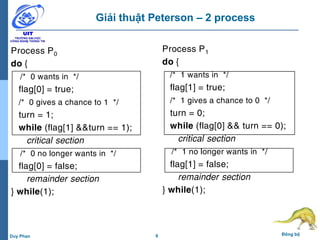 9 Đồng bộDuy Phan
Giải thuật Peterson – 2 process
Process P0
do {
/* 0 wants in */
flag[0] = true;
/* 0 gives a chance to 1 */
turn = 1;
while (flag[1] &&turn == 1);
critical section
/* 0 no longer wants in */
flag[0] = false;
remainder section
} while(1);
Process P1
do {
/* 1 wants in */
flag[1] = true;
/* 1 gives a chance to 0 */
turn = 0;
while (flag[0] && turn == 0);
critical section
/* 1 no longer wants in */
flag[1] = false;
remainder section
} while(1);
 