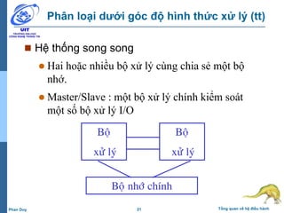 21 Tổng quan về hệ điều hànhPhan Duy
Phân loại dưới góc độ hình thức xử lý (tt)
 Hệ thống song song
 Hai hoặc nhiều bộ xử lý cùng chia sẻ một bộ
nhớ.
 Master/Slave : một bộ xử lý chính kiểm soát
một số bộ xử lý I/O
Boä
xöû lyù
Boä
xöû lyù
Boä nhôù chính
 