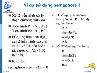 14 Đồng bộDuy Phan
Ví dụ sử dụng semaphore 3
 Để đồng bộ hoạt động
theo yêu cầu, P1 phải định
nghĩa như sau:
A1;
signal(s1);,
wait(s2);
A2;
 Và P2 định nghĩa như sau:
B1
signal(s2);
wait(s1);
B2;
 Xét 2 tiến trình xử lý
đoạn chương trình sau:
 Tiến trình P1 {A1, A2}
Tiến trình P2 {B1, B2}
 Đồng bộ hóa hoạt động
của 2 tiến trình sao cho
cả A1 và B1 đều hoàn
tất trước khi A2 và B2
bắt đầu.
 Khởi tạo
semaphore s1.v = s2.v = 0
 