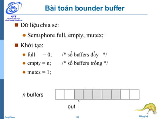 20 Đồng bộDuy Phan
Bài toán bounder buffer
 Dữ liệu chia sẻ:
 Semaphore full, empty, mutex;
 Khởi tạo:
 full = 0; /* số buffers đầy */
 empty = n; /* số buffers trống */
 mutex = 1;
out
n buffers
 