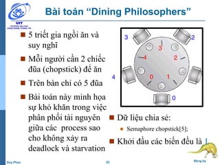 22 Đồng bộDuy Phan
Bài toán “Dining Philosophers”
 5 triết gia ngồi ăn và
suy nghĩ
 Mỗi người cần 2 chiếc
đũa (chopstick) để ăn
 Trên bàn chỉ có 5 đũa
 Bài toán này minh họa
sự khó khăn trong việc
phân phối tài nguyên
giữa các process sao
cho không xảy ra
deadlock và starvation
0
23
4 0 1
4 2
3
 Dữ liệu chia sẻ:
 Semaphore chopstick[5];
 Khởi đầu các biến đều là 1
 