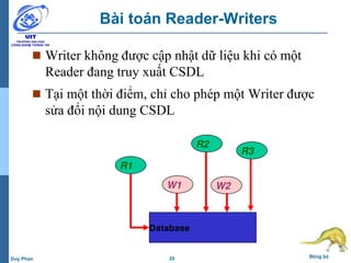 25 Đồng bộDuy Phan
Bài toán Reader-Writers
 Writer không được cập nhật dữ liệu khi có một
Reader đang truy xuất CSDL
 Tại một thời điểm, chỉ cho phép một Writer được
sửa đổi nội dung CSDL
Database
R1
R2
R3
W1 W2
 