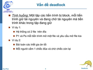 5 DeadlocksDuy Phan
Vấn đề deadlock
 Tình huống: Một tập các tiến trình bị block, mỗi tiến
trình giữ tài nguyên và đang chờ tài nguyên mà tiến
trình khác trong tập đang giữ
 Ví dụ 1:
 Hệ thống có 2 file trên đĩa
 P1 và Pa mỗi tiến trình mở một file và yêu cầu mở file kia
 Ví dụ 2:
 Bài toán các triết gia ăn tối
 Mỗi người cầm 1 chiếc đũa và chờ chiếc còn lại
 