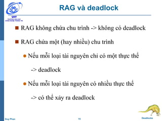 15 DeadlocksDuy Phan
RAG và deadlock
 RAG không chứa chu trình -> không có deadlock
 RAG chứa một (hay nhiều) chu trình
 Nếu mỗi loại tài nguyên chỉ có một thực thể
-> deadlock
 Nếu mỗi loại tài nguyên có nhiều thực thể
-> có thể xảy ra deadlock
 