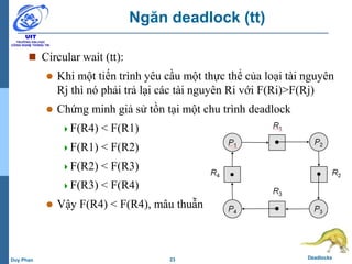 23 DeadlocksDuy Phan
Ngăn deadlock (tt)
 Circular wait (tt):
 Khi một tiến trình yêu cầu một thực thể của loại tài nguyên
Rj thì nó phải trả lại các tài nguyên Ri với F(Ri)>F(Rj)
 Chứng minh giả sử tồn tại một chu trình deadlock
F(R4) < F(R1)
F(R1) < F(R2)
F(R2) < F(R3)
F(R3) < F(R4)
 Vậy F(R4) < F(R4), mâu thuẫn
 