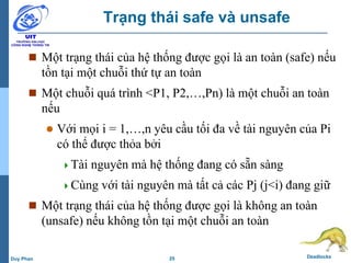 25 DeadlocksDuy Phan
Trạng thái safe và unsafe
 Một trạng thái của hệ thống được gọi là an toàn (safe) nếu
tồn tại một chuỗi thứ tự an toàn
 Một chuỗi quá trình <P1, P2,…,Pn) là một chuỗi an toàn
nếu
 Với mọi i = 1,…,n yêu cầu tối đa về tài nguyên của Pi
có thể được thỏa bởi
Tài nguyên mà hệ thống đang có sẵn sàng
Cùng với tài nguyên mà tất cả các Pj (j<i) đang giữ
 Một trạng thái của hệ thống được gọi là không an toàn
(unsafe) nếu không tồn tại một chuỗi an toàn
 