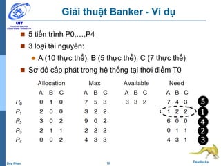 10 DeadlocksDuy Phan
Giải thuật Banker - Ví dụ
 5 tiến trình P0,…,P4
 3 loại tài nguyên:
 A (10 thực thể), B (5 thực thể), C (7 thực thể)
 Sơ đồ cấp phát trong hệ thống tại thời điểm T0
 