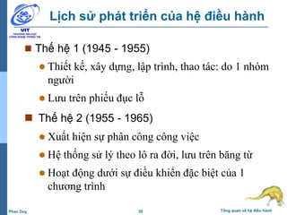 30 Tổng quan về hệ điều hànhPhan Duy
Lịch sử phát triển của hệ điều hành
 Thế hệ 1 (1945 - 1955)
 Thiết kế, xây dựng, lập trình, thao tác: do 1 nhóm
người
 Lưu trên phiếu đục lỗ
 Thế hệ 2 (1955 - 1965)
 Xuất hiện sự phân công công việc
 Hệ thống sử lý theo lô ra đời, lưu trên băng từ
 Hoạt động dưới sự điều khiển đặc biệt của 1
chương trình
 
