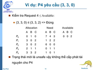 13 DeadlocksDuy Phan
Ví dụ: P4 yêu cầu (3, 3, 0)
 Kiểm tra Request 4 ≤ Available:
 (3, 3, 0) ≤ (3, 3, 2) => Đúng
 Trạng thái mới là unsafe vậy không thể cấp phát tài
nguyên cho P4
Allocation Need Available
A B C A B C A B C
P0 0 1 0 7 4 3 0 0 2
P1 3 0 2 1 2 2
P2 3 0 2 6 0 0
P3 2 1 1 0 1 1
P4 3 3 2 1 0 1
 