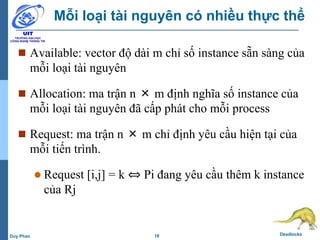 18 DeadlocksDuy Phan
Mỗi loại tài nguyên có nhiều thực thể
 Available: vector độ dài m chỉ số instance sẵn sàng của
mỗi loại tài nguyên
 Allocation: ma trận n × m định nghĩa số instance của
mỗi loại tài nguyên đã cấp phát cho mỗi process
 Request: ma trận n × m chỉ định yêu cầu hiện tại của
mỗi tiến trình.
 Request [i,j] = k ⇔ Pi đang yêu cầu thêm k instance
của Rj
 