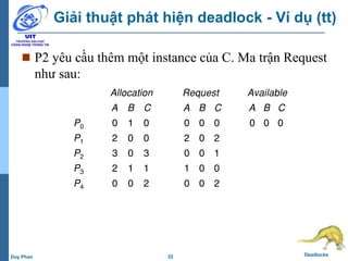 22 DeadlocksDuy Phan
Giải thuật phát hiện deadlock - Ví dụ (tt)
 P2 yêu cầu thêm một instance của C. Ma trận Request
như sau:
Allocation Request Available
A B C A B C A B C
P0 0 1 0 0 0 0 0 0 0
P1 2 0 0 2 0 2
P2 3 0 3 0 0 1
P3 2 1 1 1 0 0
P4 0 0 2 0 0 2
 