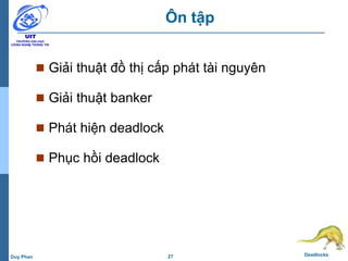 27 DeadlocksDuy Phan
Ôn tập
 Giải thuật đồ thị cấp phát tài nguyên
 Giải thuật banker
 Phát hiện deadlock
 Phục hồi deadlock
 