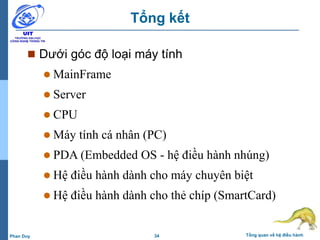 34 Tổng quan về hệ điều hànhPhan Duy
 Dưới góc độ loại máy tính
 MainFrame
 Server
 CPU
 Máy tính cá nhân (PC)
 PDA (Embedded OS - hệ điều hành nhúng)
 Hệ điều hành dành cho máy chuyên biệt
 Hệ điều hành dành cho thẻ chíp (SmartCard)
Tổng kết
 