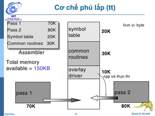 21 Quản lý bộ nhớDuy Phan
Cơ chế phủ lắp (tt)
Pass 1 70K
Pass 2 80K
Symbol table 20K
Common routines 30K
Assembler
Total memory
available = 150KB
symbol
table
20K
common
routines
30K
overlay
driver
10K
pass 1 pass 2
80K70K
Đơn vị: byte
nạp và thự c thi
 