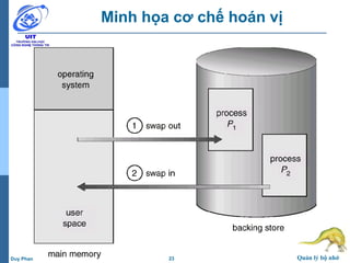 23 Quản lý bộ nhớDuy Phan
Minh họa cơ chế hoán vị
 