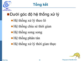 35 Tổng quan về hệ điều hànhPhan Duy
Dưới góc độ hệ thống xử lý
Hệ thống xử lý theo lô
Hệ thống chia sẻ thời gian
Hệ thống song song
Hệ thống phân tán
Hệ thống xử lý thời gian thực
Tổng kết
 