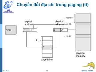 10 Quản lý bộ nhớDuy Phan
Chuyển đổi địa chỉ trong paging (tt)
CPU p d f d
f
p
page table
logical
address
physical
address
physical
memory
f 00…00
f 11…11
f frames
 