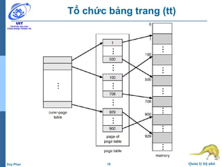 19 Quản lý bộ nhớDuy Phan
Tổ chức bảng trang (tt)
 