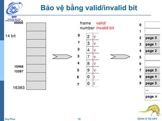 22 Quản lý bộ nhớDuy Phan
Bảo vệ bằng valid/invalid bit
00000
10468
12287
frame
number
valid/
invalid bit
0
1
2
3
4
5
6
7
16383
14 bit
 