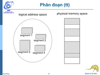27 Quản lý bộ nhớDuy Phan
Phân đoạn (tt)
logical address space physical memory space
segment 1
segment 2
segment 3 segment 4
 