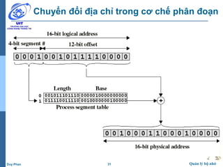 31 Quản lý bộ nhớDuy Phan
Chuyển đổi địa chỉ trong cơ chế phân đoạn
 