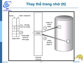 11 Bộ nhớ ảoDuy Phan
Thay thế trang nhớ (tt)
 