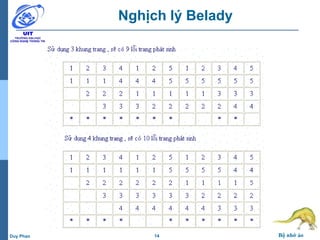14 Bộ nhớ ảoDuy Phan
Nghịch lý Belady
 
