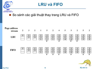 18 Bộ nhớ ảoDuy Phan
LRU và FIFO
 So sánh các giải thuật thay trang LRU và FIFO
 