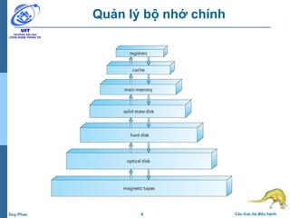 9 Cấu trúc hệ điều hànhDuy Phan
Quản lý bộ nhớ chính
 