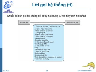 20 Cấu trúc hệ điều hànhDuy Phan
Lời gọi hệ thống (tt)
Chuỗi các lời gọi hệ thống để copy nội dung từ file này đến file khác
 