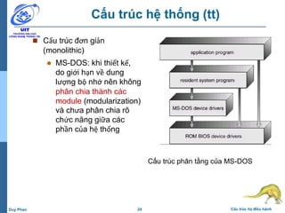 24 Cấu trúc hệ điều hànhDuy Phan
Cấu trúc hệ thống (tt)
 Cấu trúc đơn giản
(monolithic)
 MS-DOS: khi thiết kế,
do giới hạn về dung
lượng bộ nhớ nên không
phân chia thành các
module (modularization)
và chưa phân chia rõ
chức năng giữa các
phần của hệ thống
Cấu trúc phân tầng của MS-DOS
 