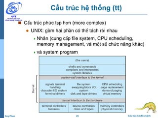 25 Cấu trúc hệ điều hànhDuy Phan
Cấu trúc hệ thống (tt)
 Cấu trúc phức tạp hơn (more complex)
 UNIX: gồm hai phần có thể tách rời nhau
Nhân (cung cấp file system, CPU scheduling,
memory management, và một số chức năng khác)
và system program
 