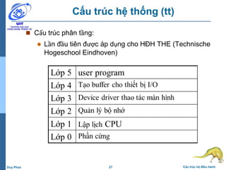 27 Cấu trúc hệ điều hànhDuy Phan
Cấu trúc hệ thống (tt)
 Cấu trúc phân tầng:
 Lần đầu tiên được áp dụng cho HĐH THE (Technische
Hogeschool Eindhoven)
 