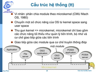 28 Cấu trúc hệ điều hànhDuy Phan
Cấu trúc hệ thống (tt)
 Vi nhân: phân chia module theo microkernel (CMU Mach
OS, 1980)
 Chuyển một số chức năng của OS từ kernel space sang
user space
 Thu gọn kernel => microkernel, microkernel chỉ bao gồm
các chức năng tối thiểu như quản lý tiến trình, bộ nhớ và
cơ chế giao tiếp giữa các tiến trình
 Giao tiếp giữa các module qua cơ chế truyền thông điệp
Application
File
server
OS/2
application
OS/2
server
POSIX
application
POSIX
server
Microkernel
một module
 