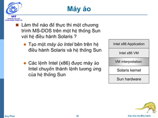 30 Cấu trúc hệ điều hànhDuy Phan
Máy ảo
 Làm thế nào để thực thi một chương
trình MS-DOS trên một hệ thống Sun
với hệ điều hành Solaris ?
 Tạo một máy ảo Intel bên trên hệ
điều hành Solaris và hệ thống Sun
 Các lệnh Intel (x86) được máy ảo
Intel chuyển thành lệnh tương ứng
của hệ thống Sun
Sun hardware
Solaris kernel
VM interpretation
Intel x86 VM
Intel x86 Application
 