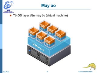 31 Cấu trúc hệ điều hànhDuy Phan
Máy ảo
 Từ OS layer đến máy ảo (virtual machine)
 