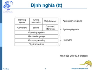 7 Tổng quan về hệ điều hànhPhan Duy
Định nghĩa (tt)
Hình của Dror G. Feitelson
Physical devices
Microprogramming
Machine language
Operating system
Compilers Editors
Command
interpreter
Banking
system
Airline
reservation
Web browser Application programs
Hardware
System programs
 