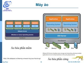 33 Cấu trúc hệ điều hànhDuy Phan
Máy ảo
Ảo hóa phần cứng
Ảo hóa phần mềm
http://kb.datapool.vn/learing-vmware-la-gi-ao-hoa-la-gi/
 