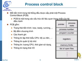 13 01/2015Duy Phan
Process control block
 Mỗi tiến trình trong hệ thống đều được cấp phát một Process
Control Block (PCB)
 PCB là một trong các cấu trúc dữ liệu quan trọng nhất của hệ
điều hành
 PCB gồm:
 Trạng thái tiến trình: new, ready, running,…
 Bộ đếm chương trình
 Các thanh ghi
 Thông tin lập thời biểu CPU: độ ưu tiên, …
 Thông tin quản lý bộ nhớ
 Thông tin: lượng CPU, thời gian sử dụng,
 Thông tin trạng thái I/O
 
