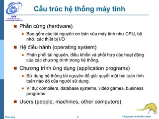 9 Tổng quan về hệ điều hànhPhan Duy
Cấu trúc hệ thống máy tính
 Phần cứng (hardware)
 Bao gồm các tài nguyên cơ bản của máy tính như CPU, bộ
nhớ, các thiết bị I/O
 Hệ điều hành (operating system)
 Phân phối tài nguyên, điều khiển và phối hợp các hoạt động
của các chương trình trong hệ thống.
 Chương trình ứng dụng (application programs)
 Sử dụng hệ thống tài nguyên để giải quyết một bài toán tính
toán nào đó của người sử dụng.
 Ví dụ: compilers, database systems, video games, business
programs.
 Users (people, machines, other computers)
 
