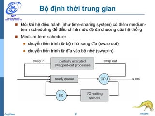 21 01/2015Duy Phan
Bộ định thời trung gian
 Đôi khi hệ điều hành (như time-sharing system) có thêm medium-
term scheduling để điều chỉnh mức độ đa chương của hệ thống
 Medium-term scheduler
 chuyển tiến trình từ bộ nhớ sang đĩa (swap out)
 chuyển tiến trình từ đĩa vào bộ nhớ (swap in)
 