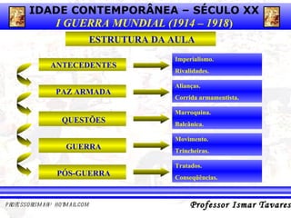 ESTRUTURA DA AULA ANTECEDENTES PAZ ARMADA QUESTÕES GUERRA PÓS-GUERRA Imperialismo. Rivalidades. Alianças. Corrida armamentista. Marroquina. Balcânica. Movimento. Trincheiras. Tratados. Conseqüências. 