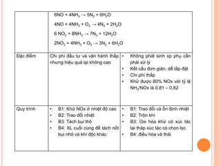 6NO + 4NH3 → 5N2 + 6H2O
4NO + 4NH3 + O2 → 4N2 + 2H2O
6 NO2 + 8NH3 → 7N2 + 12H2O
2NO2 + 4NH3 + O2 → 3N2 + 6H2O
Đặc điểm

Chi phí đầu tư và vận hành thấp •
nhưng hiệu quả lại không cao
•
•
•

Không phát sinh sp phụ cần
phải xử lý
Kết cấu đơn giản, dễ lắp đặt
Chi phí thấp
Khử được 80% NOx với tỷ lệ
NH3/NOx là 0,81 – 0,82

Quy trình

•
•
•
•

B1: Trao đổi và ổn định nhiệt
B2: Trộn khí
B3: Oxi hóa khử có xúc tác
tại tháp xúc tác có chọn lọc
B4: điều hòa và thải

B1: Khử NOx ở nhiệt độ cao
B2: Trao đổi nhiệt
B3: Tách bụi thô
B4: XL cuối cùng để tách nốt
bụi nhỏ và khí độc khác

•
•
•
•

 