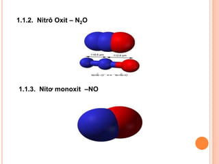 1.1.2. Nitrô Oxit – N2O

1.1.3. Nitơ monoxit –NO

 