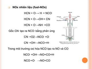 

NOx nhiên liệu (fuel-NOx)
HCN + O.→ H. + NCO.
HCN + O.→OH.+ CN.
HCN + O.→NH. +CO

Gốc CN. tạo ra NCO. bằng phản ứng
CN. +O2→NCO. +O.
CN. +OH.→NCO.+H.
Trong môi trường oxi hóa NCO tạo ra NO và CO

NCO. +OH.→NO+CO+H.
NCO.+O. →NO+CO

 