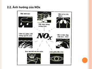 2.2. Ảnh hưởng của NOx

 