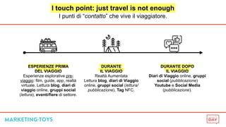 I touch point: just travel is not enough
I punti di “contatto” che vive il viaggiatore.
ESPERIENZE PRIMA
DEL VIAGGIO
Esper...