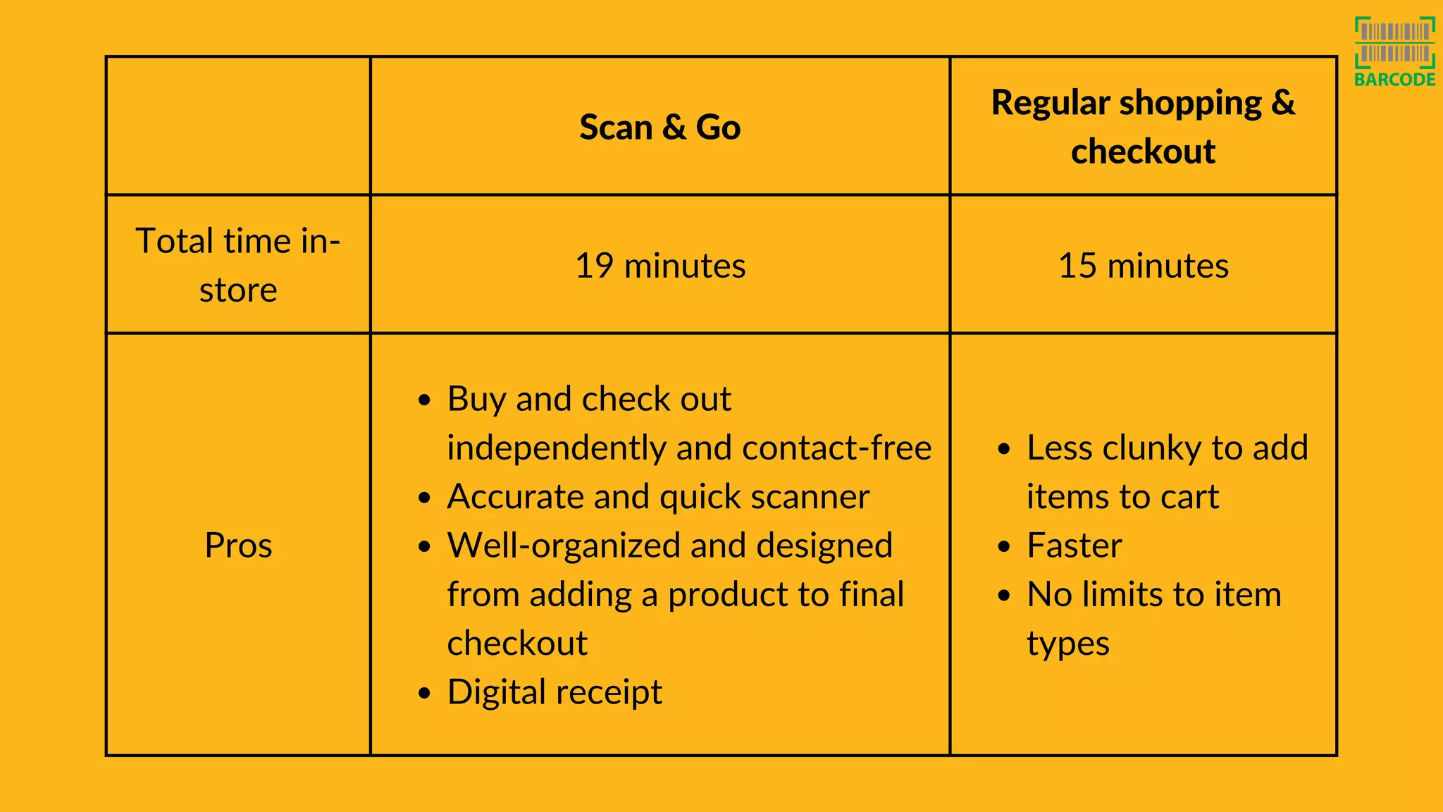 Slide_How Does Scan And Go Work At Walmart.pdf