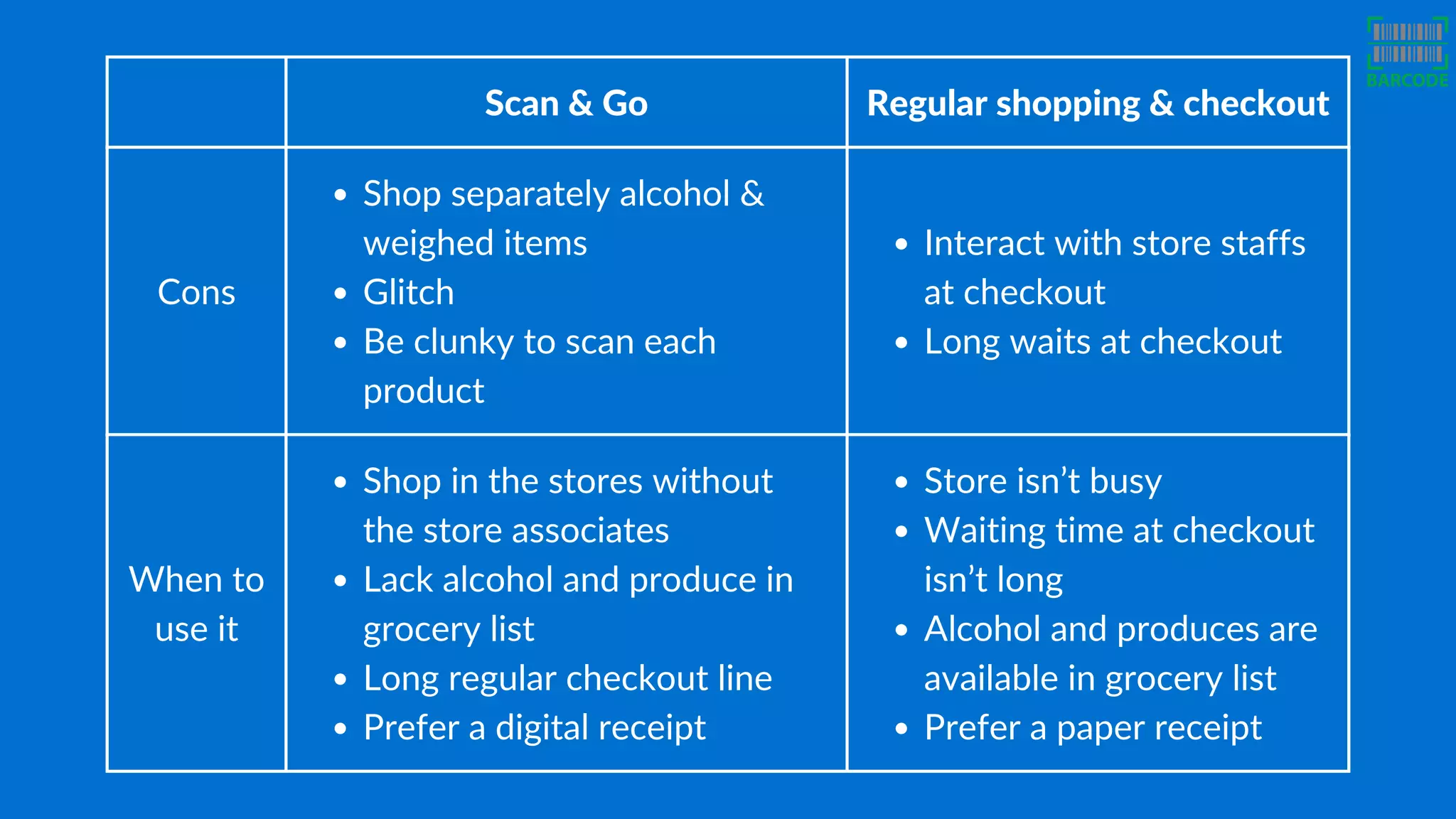Scan & Go Regular shopping & checkout
Cons
Shop separately alcohol &
weighed items
Glitch
Be clunky to scan each
product
Interact with store staffs
at checkout
Long waits at checkout
When to
use it
Shop in the stores without
the store associates
Lack alcohol and produce in
grocery list
Long regular checkout line
Prefer a digital receipt
Store isn’t busy
Waiting time at checkout
isn’t long
Alcohol and produces are
available in grocery list
Prefer a paper receipt
 